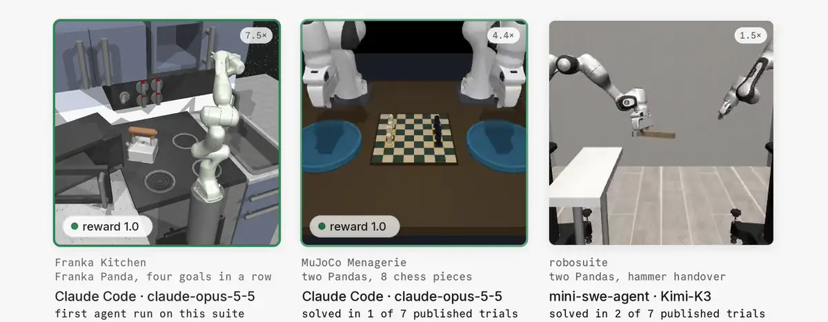 Six agent runs that the simulator scored 1.0: Spot with its arm presses a reset button, a Unitree G1 stows soap in a drawer, a Shadow hand turns a valve wheel, a Franka Panda reaches four kitchen goals, two Pandas set chess pieces on a board, and two Pandas hand over a hammer